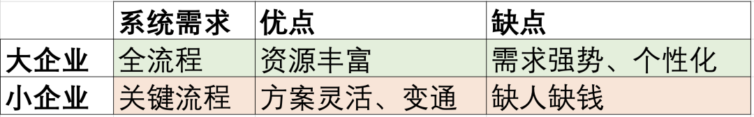 能不能转SaaS，这4点最关键